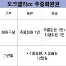 오크밸리CC