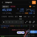 한화솔루션노동조합 | 📈 5일선이 무너졌다… 그래서 내가 웃었다 (한화솔루션 매매 후기)ㅣ32% 일부 익절