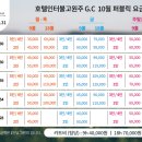 호텔인터불고원주 골프클럽