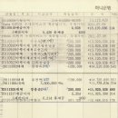 CY 2011 목도중.고등학교 총동문회 결산 보고(회람). 이미지