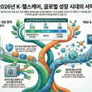 유한회사 삼성가축약품 | 2026년 헬스케어, 구조적 성장의 교차로: CMO·시밀러·제약의 밸류에이션 리레이팅 - 삼성증권