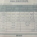 아산병원 | 🩺 6편. 아산병원 수술 후기 1탄 – 준비물·병실비(입원비)