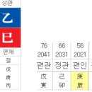 류한(劉漢) 중국의 한룽 그룹 회장 이미지