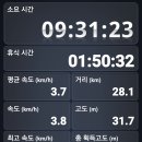 9코스;2025년04월16일[대평올레/대평포구~화순올레/화순금모래해수욕장] 이미지
