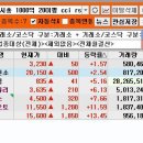 조건 검색식 20 이평 CCI RSI 상승조건 검색 이미지