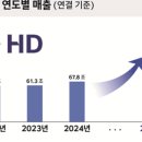 미래현대