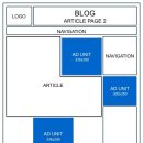 애드센스 최적화, 블로그 최적의 광고 배치 이미지