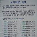 성곡동 660~성곡동 779-12 주변 | 백마강길 4부 백마강길 뿌리를 찾아서