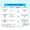 아쿠아핏코리아 아쿠아 트레이너 자격 과정 (아쿠아로빅 지도자) 이미지