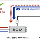 개인화물3260