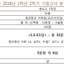 연세EM영어학원