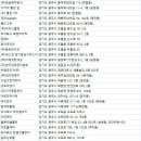 (주)다모아환경 이미지