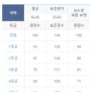 민쌤영어 - 포천시 태봉로166번길 19-28 | 민쌤영어