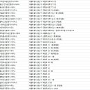 리젠트공인중개사사무소 | 후암동 부동산