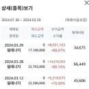 필에너지 전량 매도(24년 최고 수익 종목) 이미지