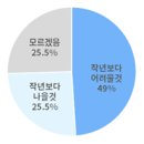 AI가 분석한 우리기업의 기회와 리스크 요인 이미지