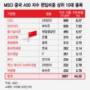 (주)바이커넥트 이미지