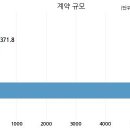 (주)동행건설 이미지