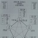 건강법칙 / 난청 / 보사법 / 염전 이미지