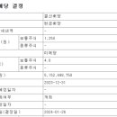인천도시가스(주) 네이버블로그