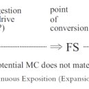 LH2 A | <Sonata Theory> 공부(3): The Continuous Exposition