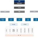 으뜸행정사사무소 이미지