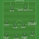 손흥민 선수 시장 가치가 2000만 유로라고 트랜스퍼마크에서 봐서 베스트11 이미지