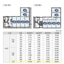 이지3차세탁소 네이버블로그