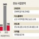 천보로 이미지