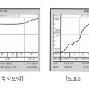 목장모임 미시적인 면과 거시적인 면의 관계 이미지