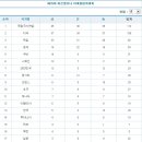 대한민국 스포츠 강국 역대 순위 (원숭이와 비교) 이미지