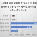 작심독서실 네이버블로그