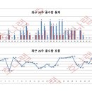 호나랩