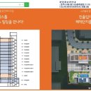 진주시 지식산업센터 이미지