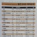 문화비디오 이미지