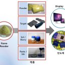 (주)나노신소재 네이버블로그