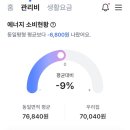 한국전력공사 서울본부 | 관리비 할인 받는 법 한전 에너지 캐시백 신청 신청방법 혜택 25년 1월 청구 서울 30평대 12월 관리비...