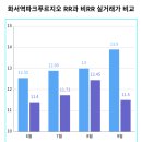 화서역파크푸르지오부동산중개 | 화서역 파크푸르지오로 알아 본 RR과 비RR의 차이