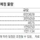 부동산 규제 앞두고.. 내달 수도권 3만5000채 분양 이미지