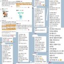 한국치유요가협회 싼또샤요가, 실제 후기 공개