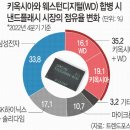 공룡시장 이미지