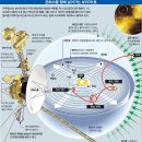 창백한 푸른 점(Pale Blue Dot) 한영대역(韓英 對譯) 이미지