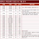 신사중학교 이미지