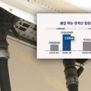 아시아 큰손 몰린 '한국산 항공유'…"제발 팔아달라" 치솟는 몸값 이미지