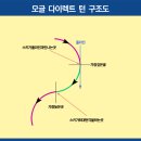 [이미지] 제3차 프리스타일 모글 다이렉트턴 강연. 2014년 11월 5일 (수) 이미지