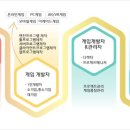 경기게임마이스터고등학교 이미지