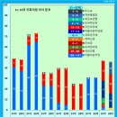 22대 국회의원 선거 결과 [경기] 이미지