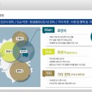 세교상회