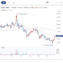 동아쏘시오홀딩스(주)