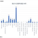 아비숑 여관 이미지